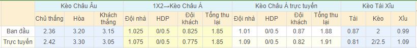 Tỉ lệ kèo Pháp vs Bỉ