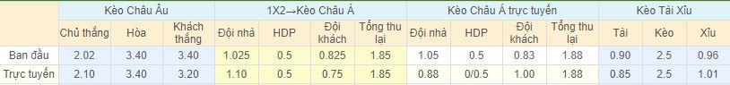 Tỉ lệ kèo Brommapojkarna vs Sirius