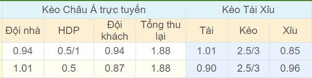 Tỉ lệ kèo Dalkurd vs Sirius