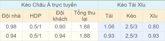 Tỉ lệ kèo Hacken vs Orebro