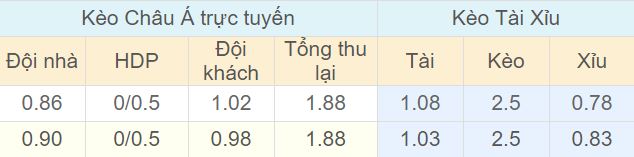 Tỉ lệ kèo Hull City vs Ipswich