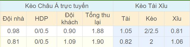 Tỉ lệ kèo Áo vs Thụy Điển