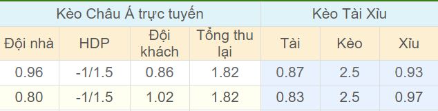 Tỉ lệ kèo Qarabag vs Arsenal