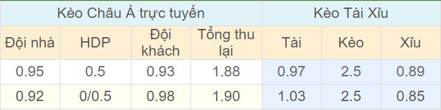 Tỉ lệ kèo Leicester vs Watford