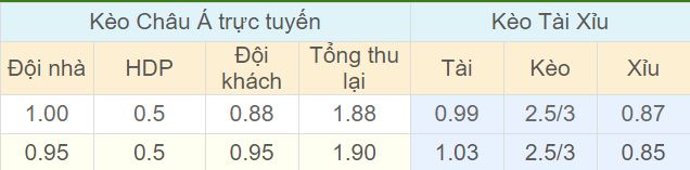 Tỉ lệ kèo Freiburg vs Hannover