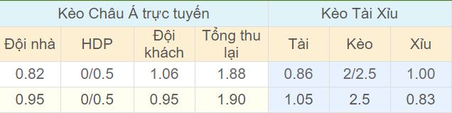 Tỉ lệ kèo West Ham vs Crystal Palace