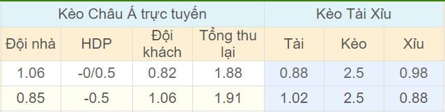 Tỉ lệ kèo Nurnberg vs Wolfsburg