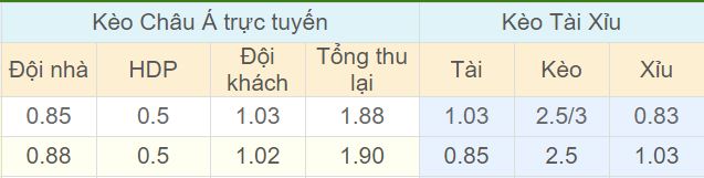 Tỉ lệ kèo Aarhus vs Horsens