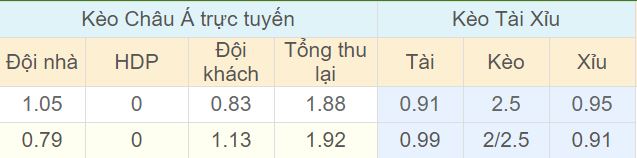 Tỉ lệ kèo Verona vs Udinese