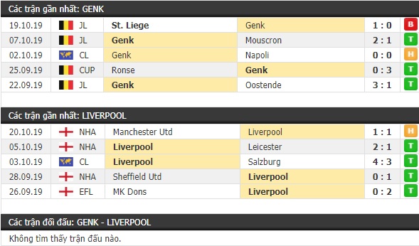 Thành tích và kết quả đối đầu Genk vs Liverpool