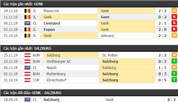 Thành tích và kết quả đối đầu Genk vs Salzburg