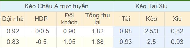 Tỉ lệ kèo Bosnia Herzegovina vs Italia