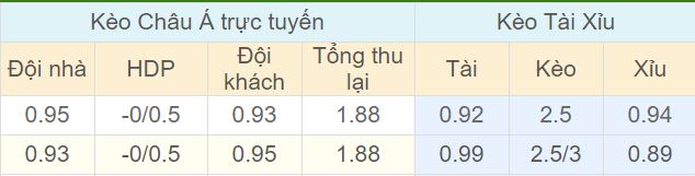 Tỉ lệ kèo Lecce vs Cagliari