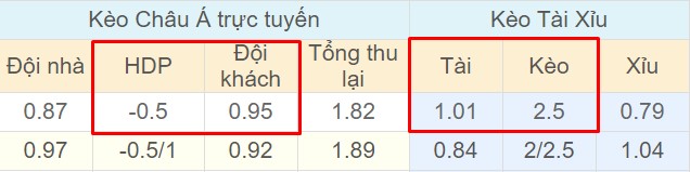 Tỉ lệ kèo Reading vs Sheffied Utd