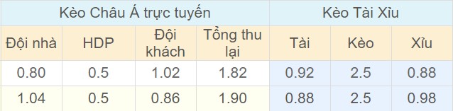 Tỉ lệ kèo Goztepe vs Rizespor