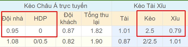 Tỉ lệ kèo Saarbrucken vs Dusseldorf