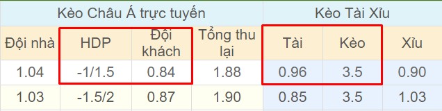 Tỉ lệ kèo Schalke vs Bayern Munich