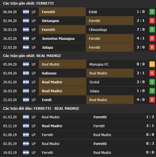 Thành tích và kết quả đối đầu Walter Ferretti vs Real Madriz