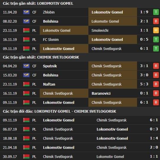 Thành tích kết quả đối đầu Lokomotiv Gomel vs Khimik Svetlogorsk