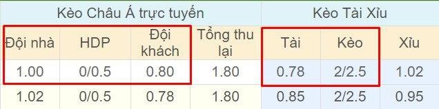 Tỉ lệ kèo CSKA Pamir vs Khujand