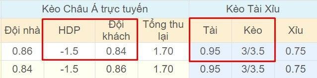 Tỉ lệ kèo Dushanbe 83 vs Istiqlol