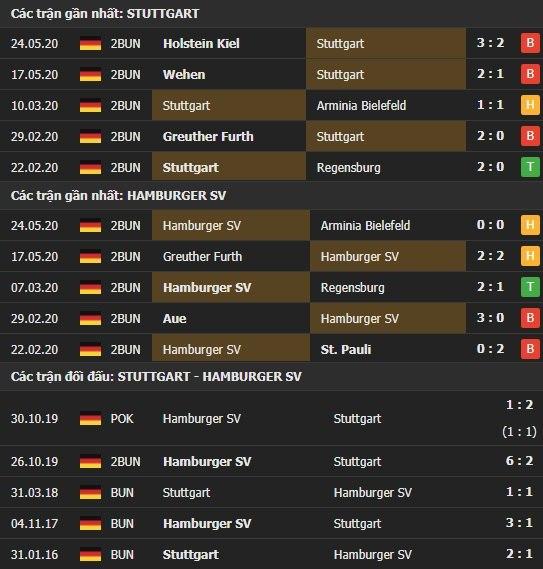 Thành tích kết quả đối đầu Stuttgart vs Hamburger