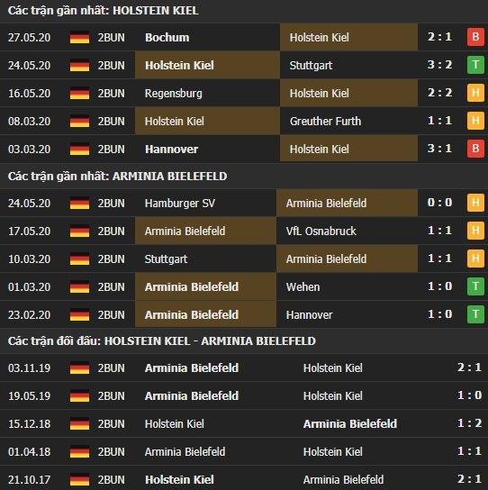 Thành tích kết quả đối đầu Holstein Kiel vs Arminia Bielefeld