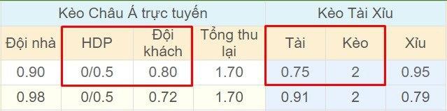 Tỉ lệ kèo Sagadam vs Kopetdag Asgabat