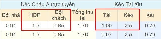 Tỉ lệ kèo Smolevichi vs Bate Borisov