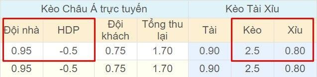 Tỉ lệ kèo Asgabat vs Ahal