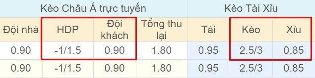 Tỉ lệ kèo Merw vs Altyn Asyr