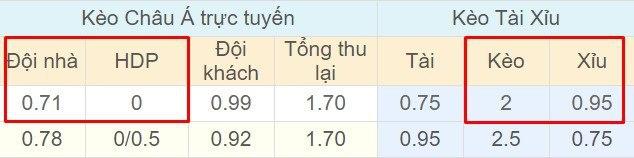 Tỉ lệ kèo Merw vs Nebitci