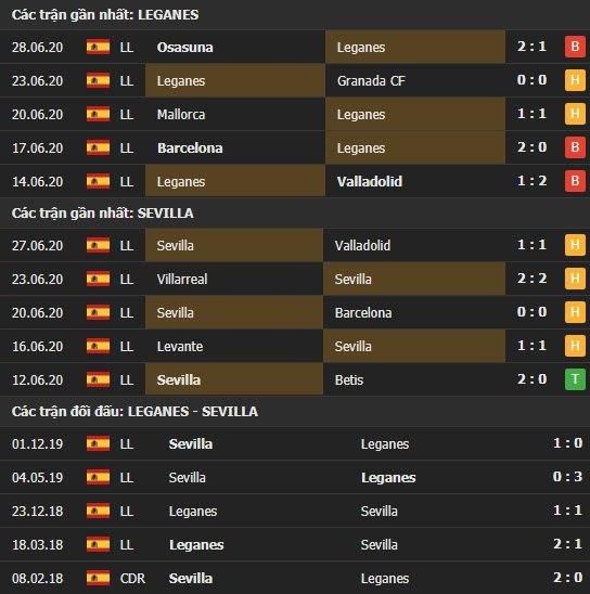 Thành tích kết quả đối đầu Leganes vs Sevilla