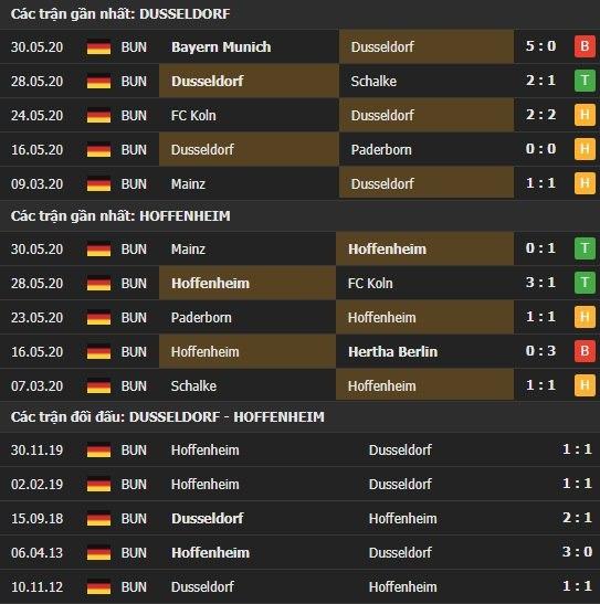 Thành tích kết quả đối đầu Dusseldorf vs Hoffenheim