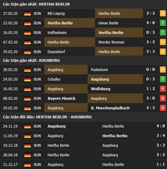Thành tích kết quả đối đầu Hertha Berlin vs Augsburg