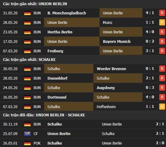 Thành tích kết quả đối đầu Union Berlin vs Schalke
