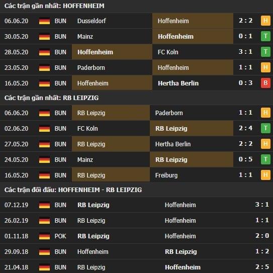 Thành tích kết quả đối đầu Hoffenheim vs RB Leipzig