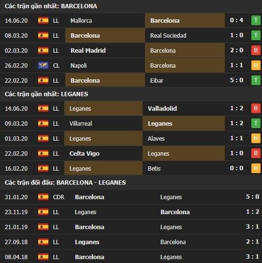 Thành tích kết quả đối đầu Barcelona vs Leganes