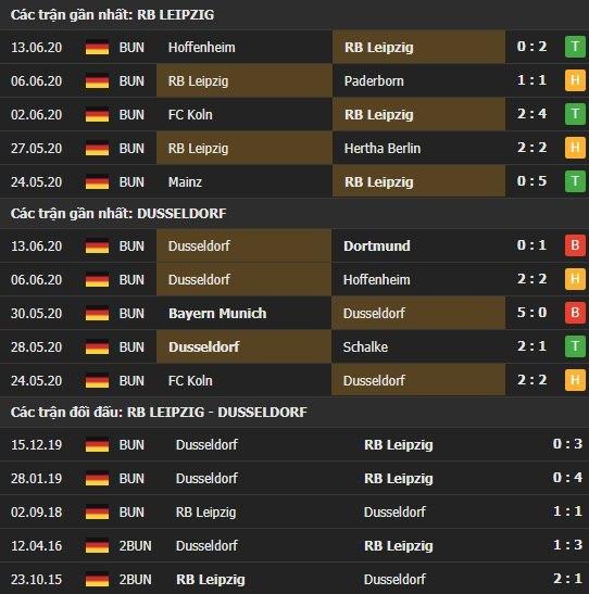 Thành tích kết quả đối đầu RB Leipzig vs Dusseldorf