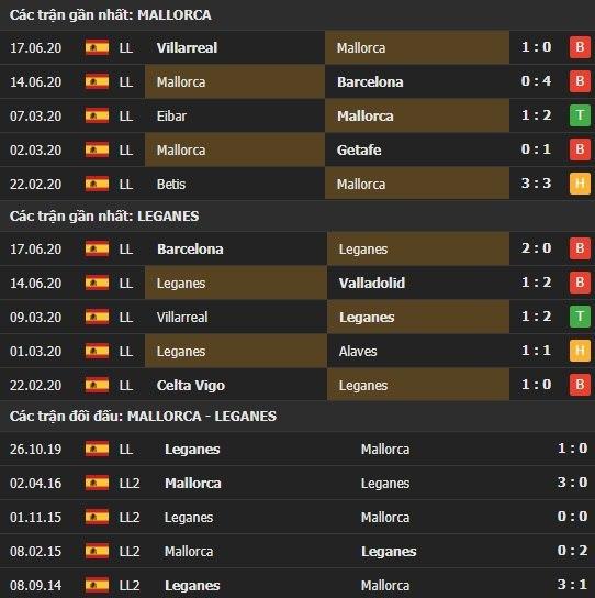 Thành tích kết quả đối đầu Mallorca vs Leganes