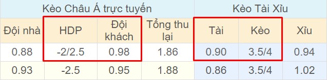 Tỉ lệ kèo Saarbrucken vs Bayer Leverkusen