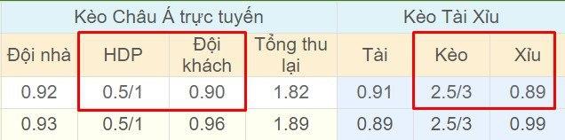 Tỉ lệ kèo Brondby vs Sonderjyske