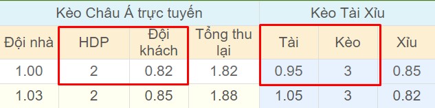 Tỉ lệ kèo Benfica vs Tondela