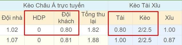 Tỉ lệ kèo Aves vs Belenenses