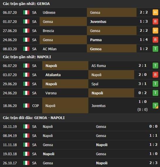 Thành tích kết quả đối đầu Genoa vs Napoli
