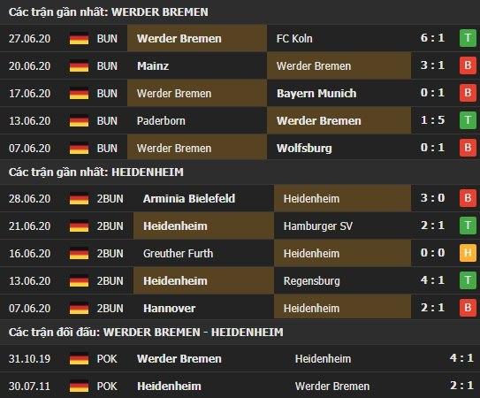 Thành tích kết quả đối đầu Werder Bremen vs Heidenheim