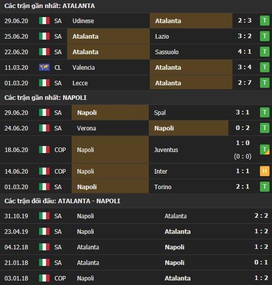 Thành tích kết quả đối đầu Atalanta vs Napoli