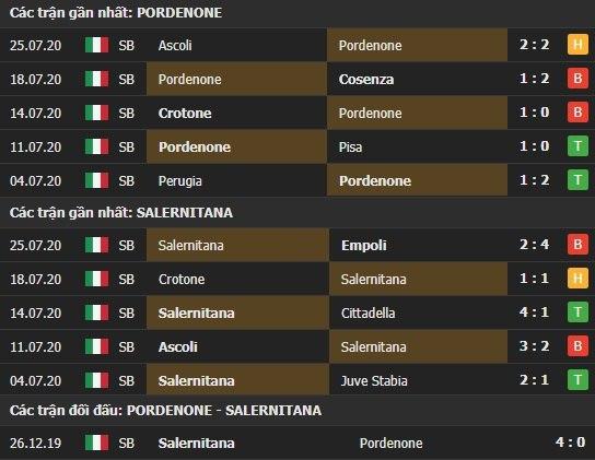 Thành tích kết quả đối đầu Pordenone vs Salernitana