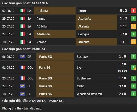 Thành tích kết quả đối đầu Atalanta vs Paris SG
