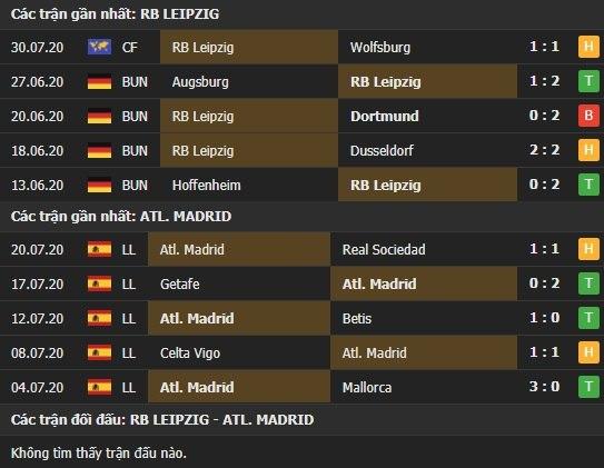 Thành tích kết quả đối đầu RB Leipzig vs Atletico Madrid